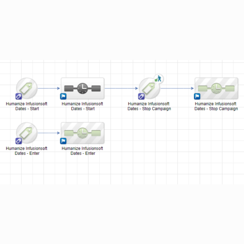 make zapier integration experts internal humanize infusionsoft dates 1