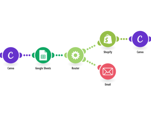 Streamline Shopify with Canva and Google Sheets Integration