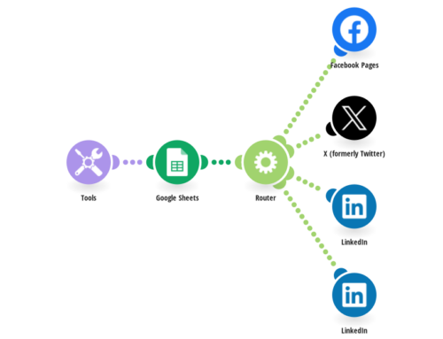 Enhance Efficiency with Social Media Automation