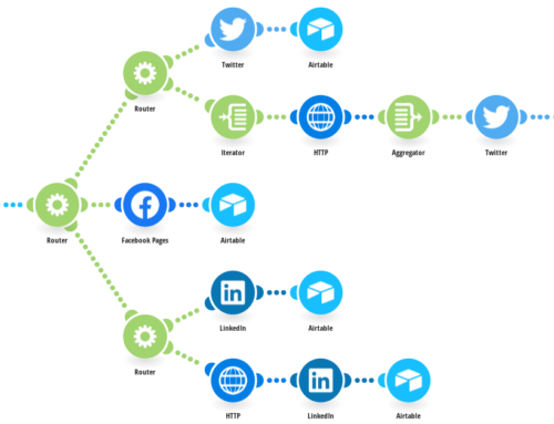 Streamline Social Media with Airtable for Efficient Management