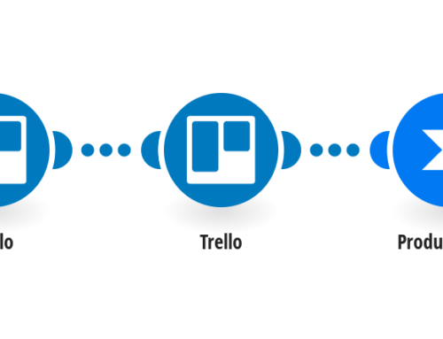 Boost Collaboration: Trello and Productboard Integration