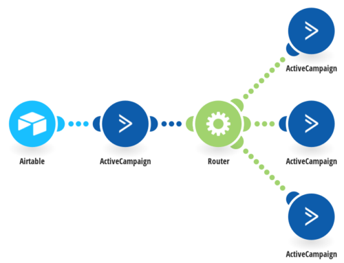 Enhance Engagement Using Airtable and NPS with ActiveCampaign