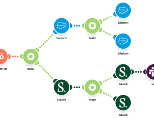 Streamline CRM with HubSpot, Salesforce, and Slack