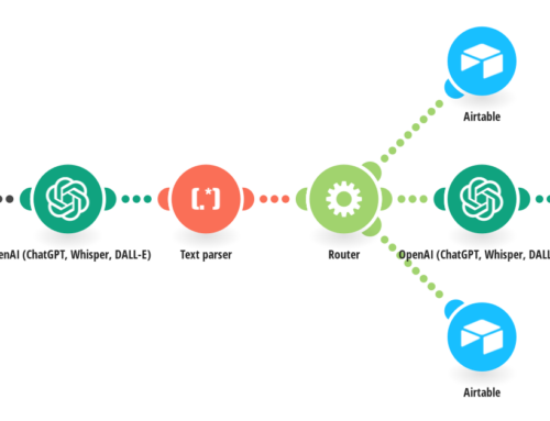 Automate Social Media Creation with ChatGPT