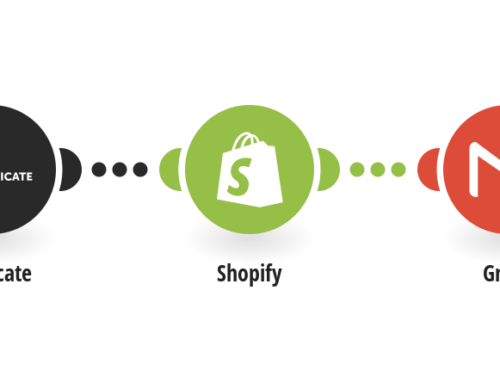 Turn Negative Feedback into Discounts on Shopify