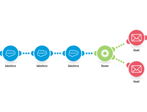 Boost Your Sales: Facebook and Salesforce Integration Made Easy