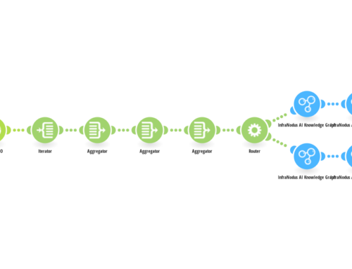 Mastering SEO: Meeting Current Informational Demand