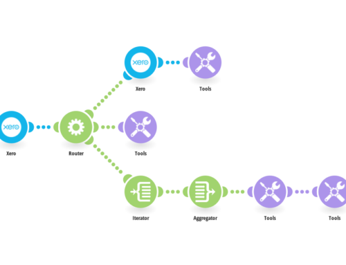 Integrate Magento and Xero for Seamless Invoicing