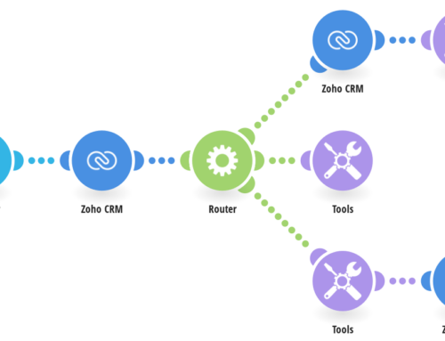 Streamline Contacts with SigParser and Zoho CRM