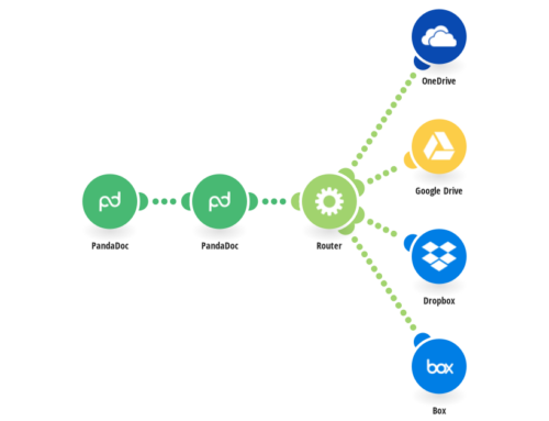 Effortless Cloud Integration for PandaDoc Documents