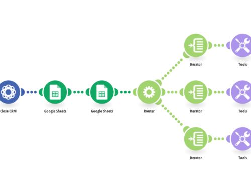 Integrate Close CRM with Google Sheets for Efficiency