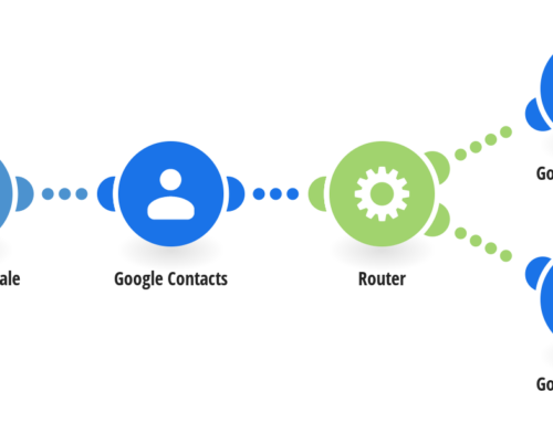 Integrate PHP POS with Google Contacts Effortlessly