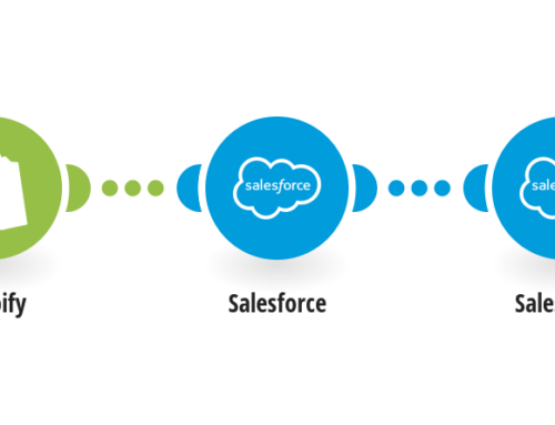 Integrating Shopify with Salesforce for E-commerce Success