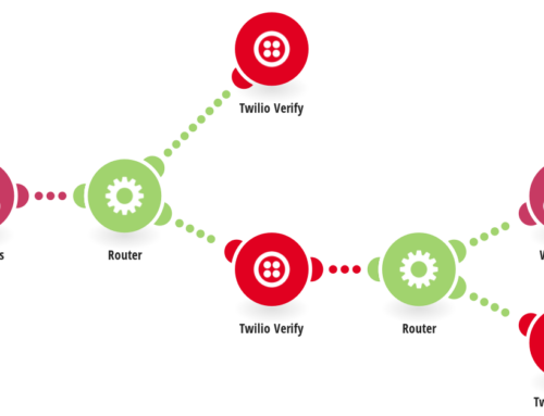 How to Start with Twilio Phone Verification