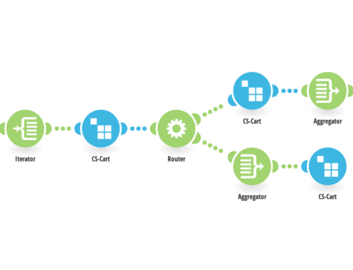 Streamline WooCommerce to CS-Cart Order Automation