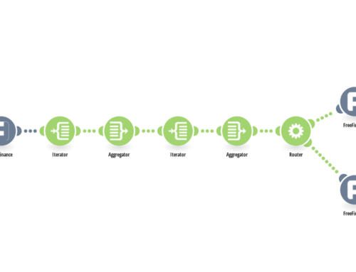 Streamlining Invoices with Adobe Commerce