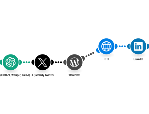 Automate Social Media Posts with ChatGPT from Your Blog