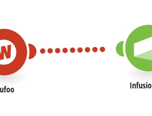 Streamline Your Business: Wufoo & Infusionsoft Integration