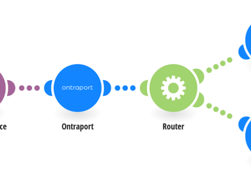 Integrate WooCommerce with Ontraport for Seamless Automation