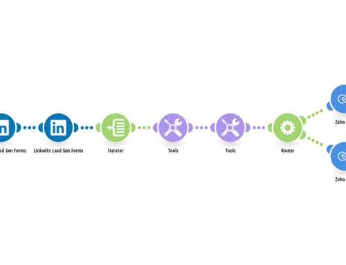 Optimize Leads: LinkedIn Forms & Zoho CRM Integration