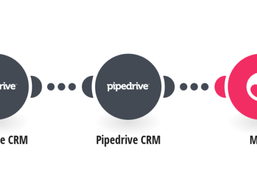 Creating Mems: Enhance Collaboration with Pipedrive CRM