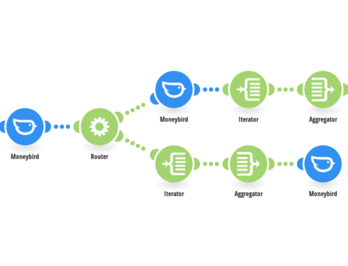 Streamline Sales Invoices with Shopify and Moneybird